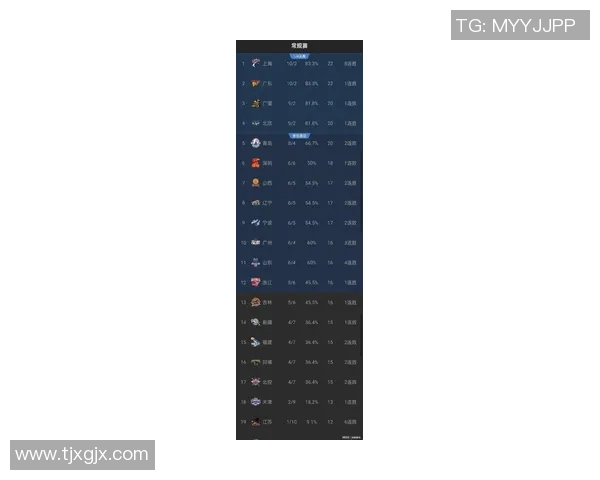 上海篮球队强势领跑锦标赛积分榜以82分稳居第一